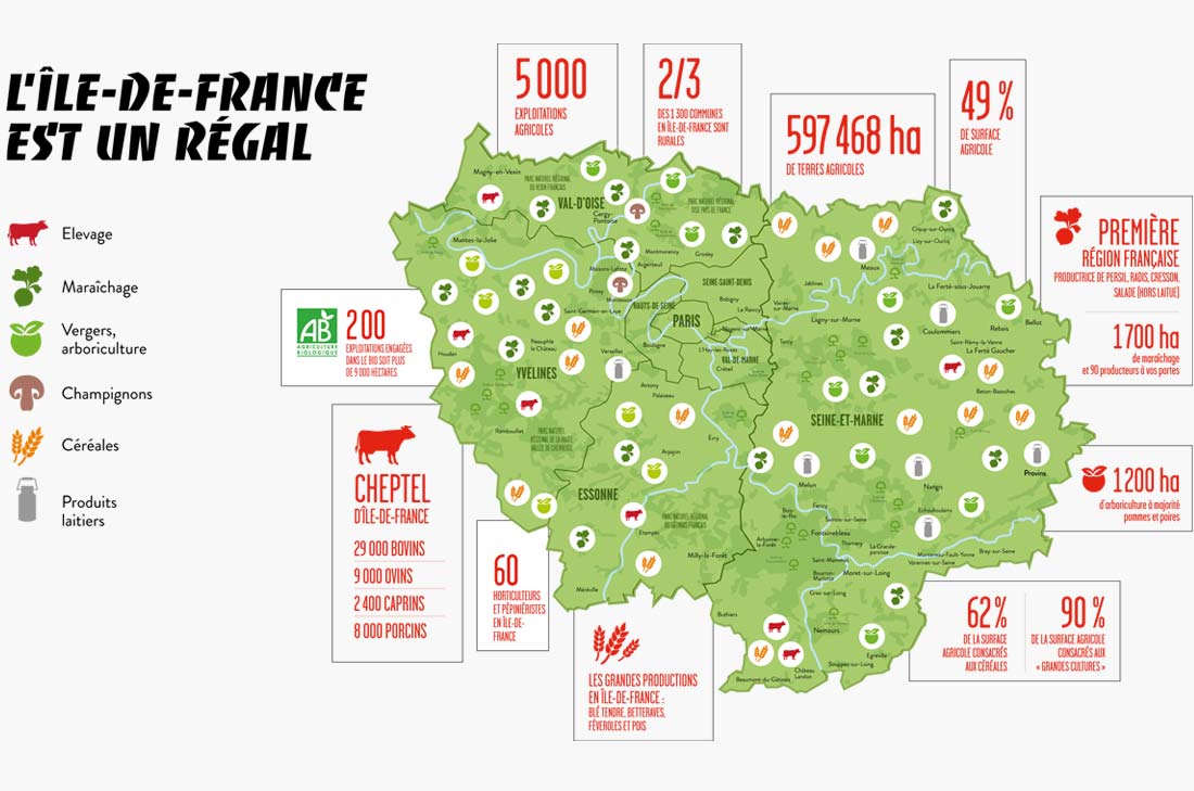 Mangeons Local à Paris et en Ile de France : tous les produits